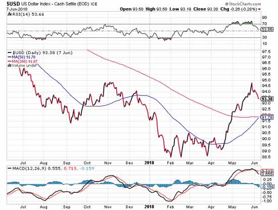 US Dollar Index Cash Settle