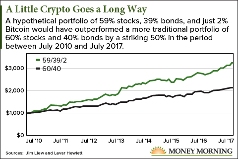 bitcoin and stocks