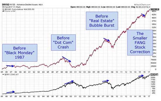 Market Split Graph