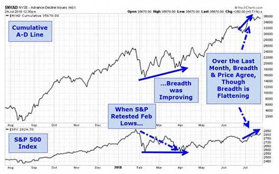 FANG and Breadth Graph