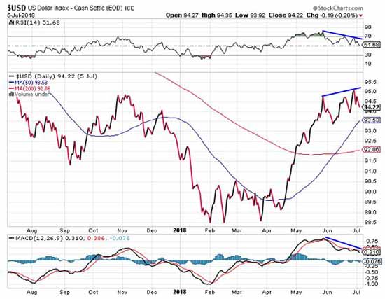 USD Index Cash settle