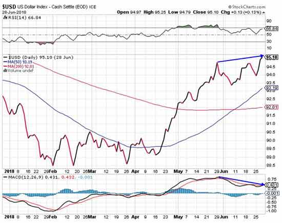 US Dollar