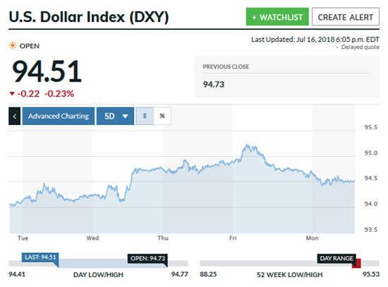 dxy graph