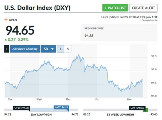 price of silver