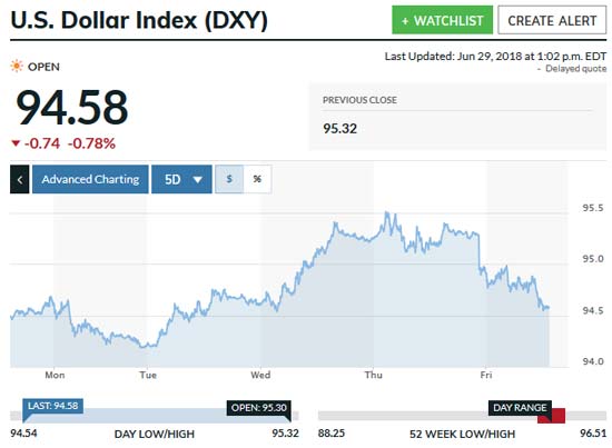 U.S. Dollar Index