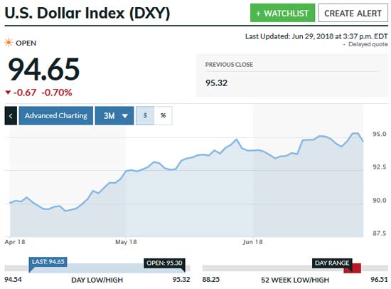 DXY