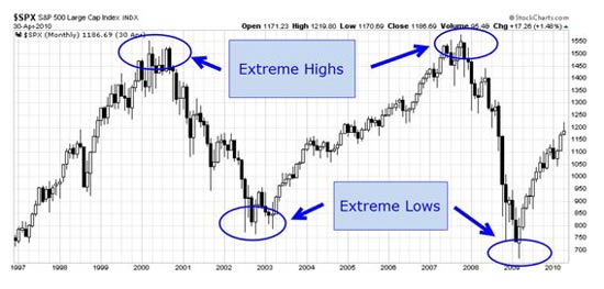 Stock Move