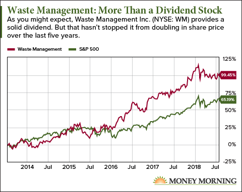 waste management stocks