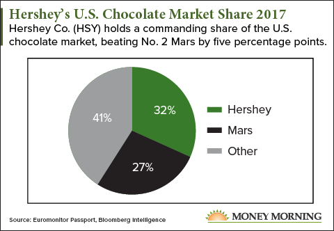 name brand stocks