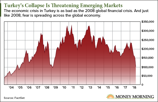 turkey's economic crisis