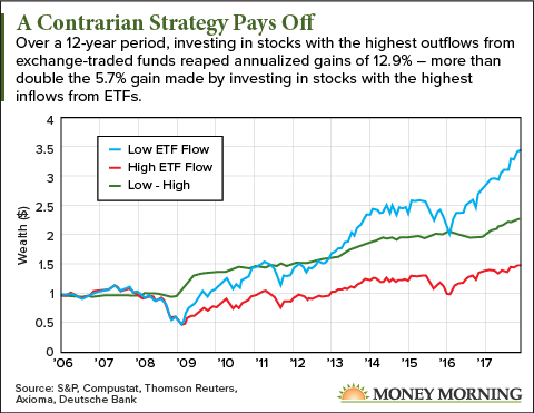contrarian strategy