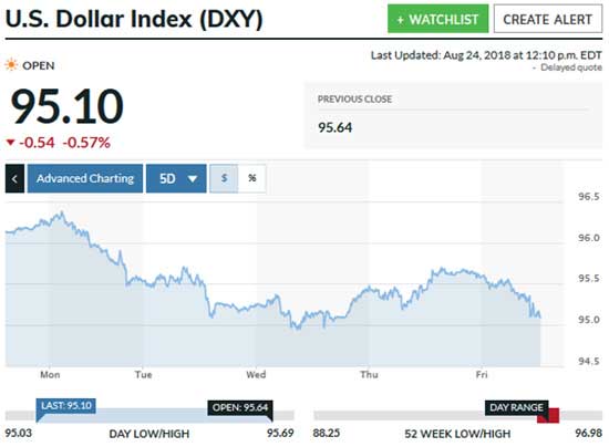 DXY GRAPH