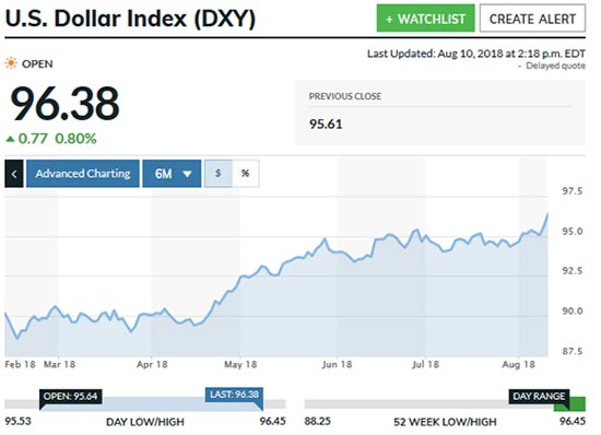 gold price