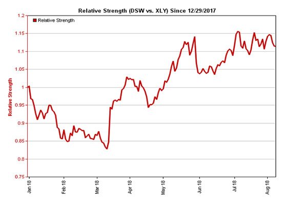 short interest