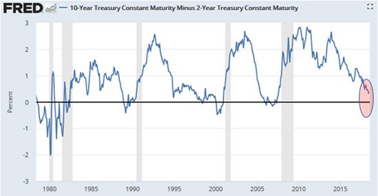 recession indicator