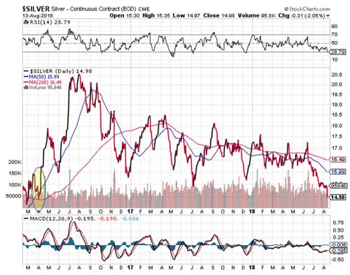 silver chart 