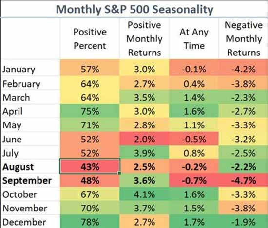 Earnings