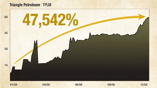 triangle petroleum