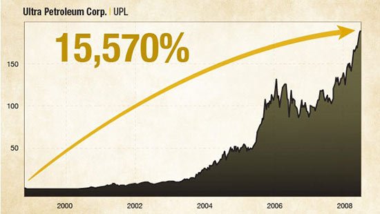 ultra petroleum corp