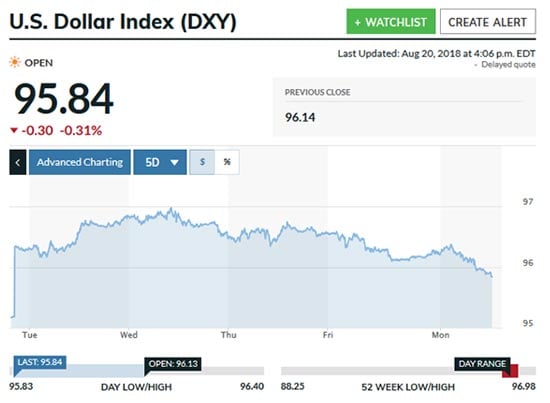 silver prices