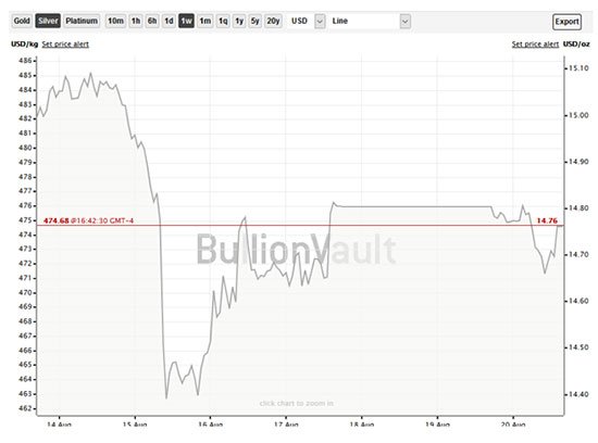 price of silver today