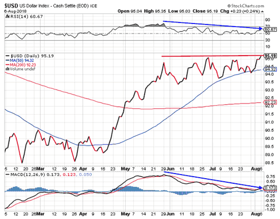 US Dollar Index