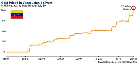 gold price forecast