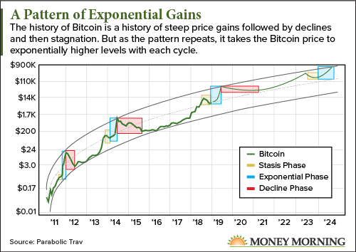 bitcoin token price prediction