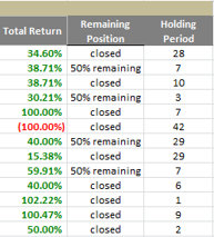 fast profits trade