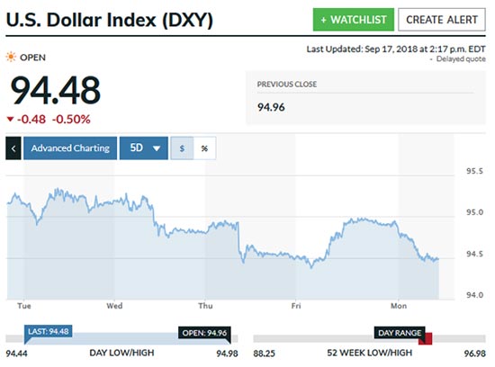 silver prices