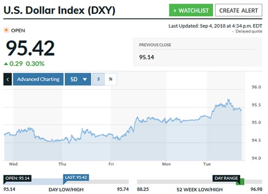 silver prices