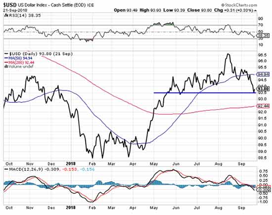 silver prices