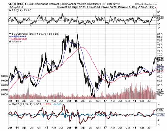 gold-gdx