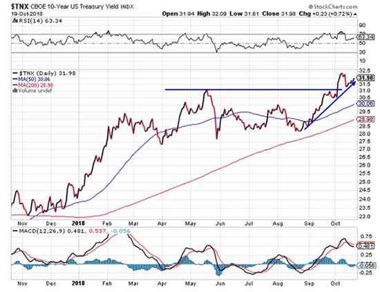 gold price rally