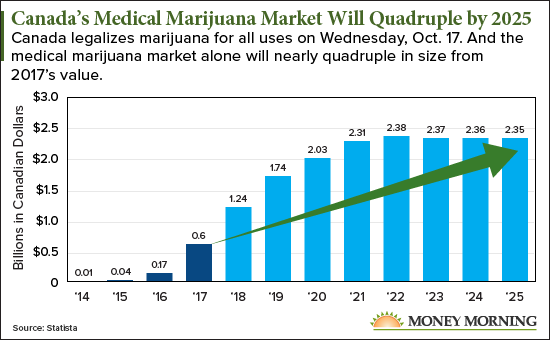 Marijuana Size Chart