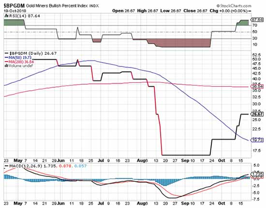 gold price prediction for November