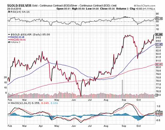 price of silver per ounce