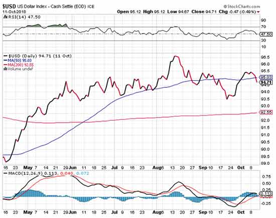 gold price forecast