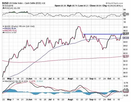 gold price