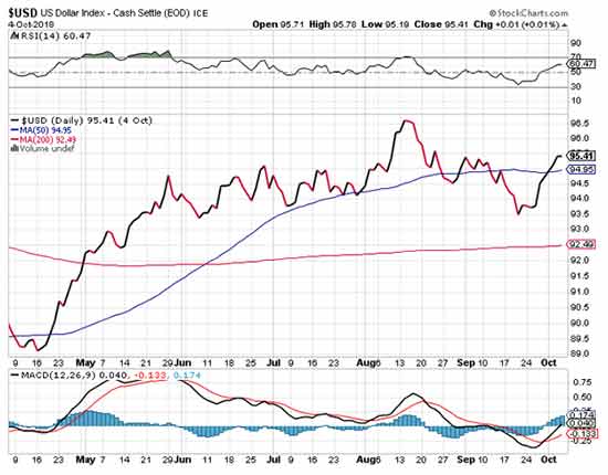 gold price