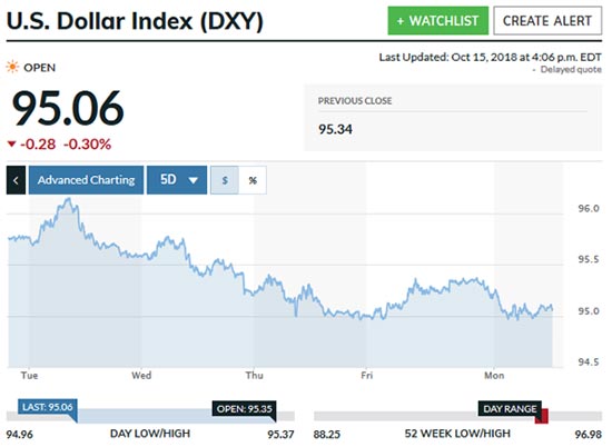 Silver Prices 52 Week Chart