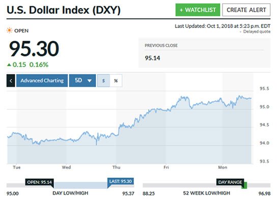 silver prices