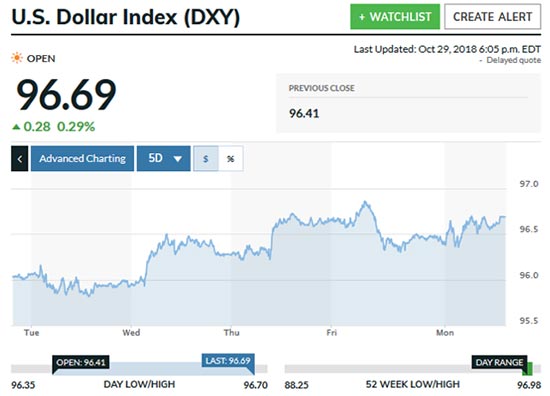 silver prices