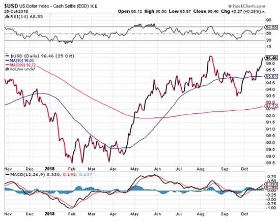 gold price