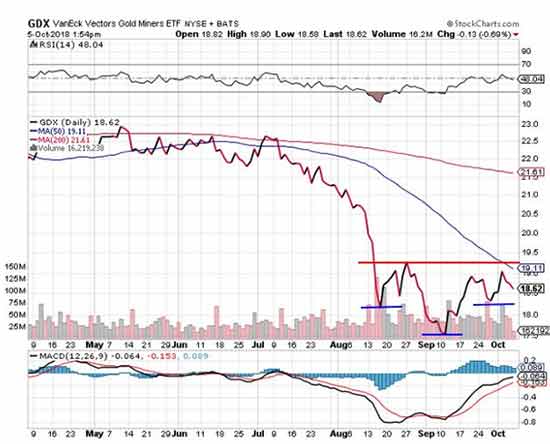 gold price forecast