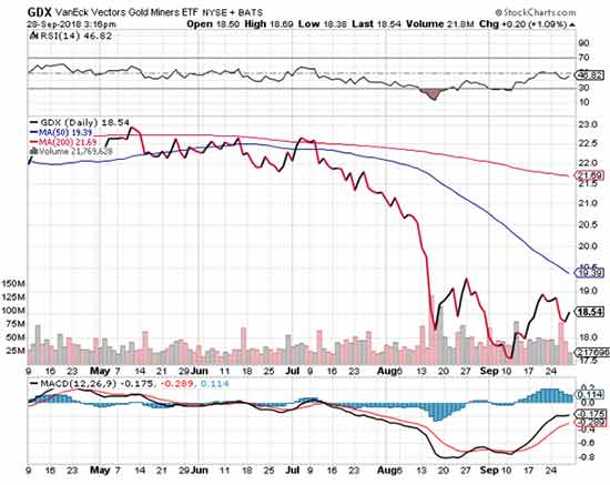 gold price rally