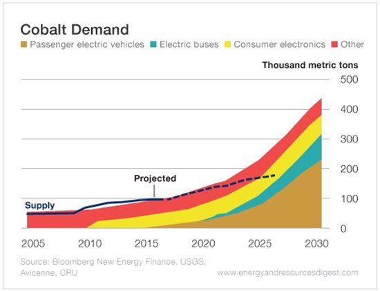 global car industry