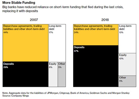 banks' capital reserves