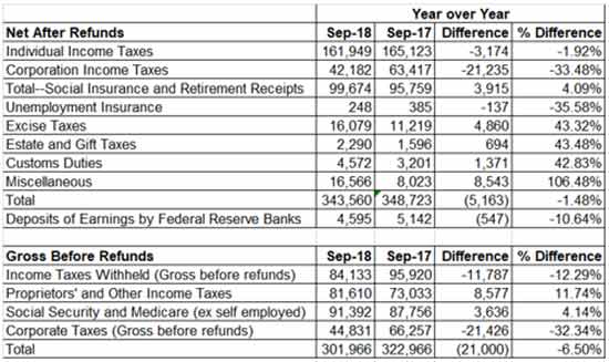 tax cuts bad