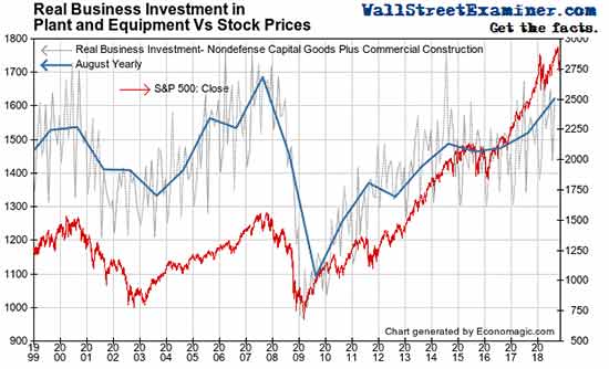 market returns